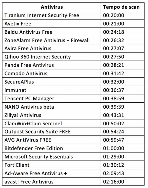 pplware_testes_av_free04