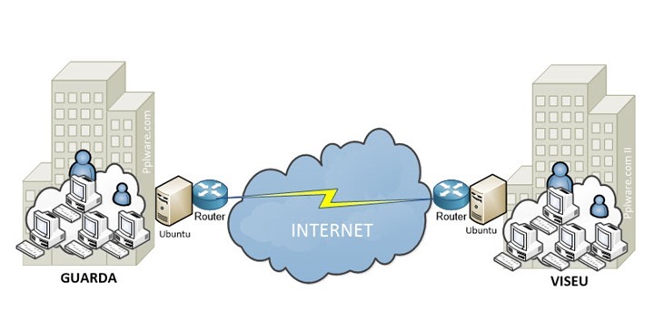 vpn_03