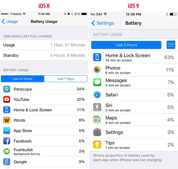13385-8076-13189-7748-ios8ios9batteryusage-l-l