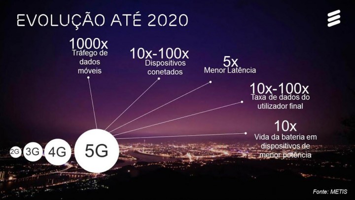 5g