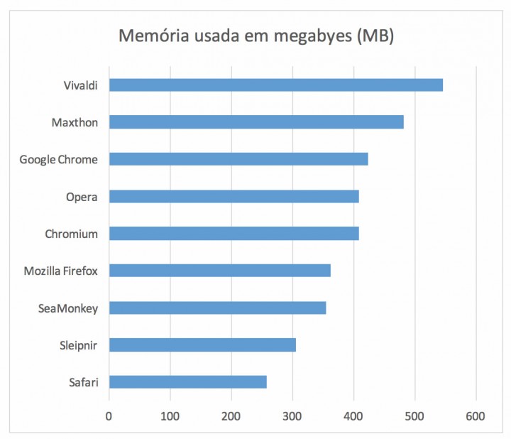 pplware_teste_navegadores_mac02