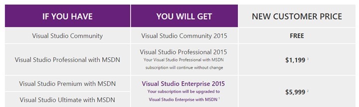 visual-studio3