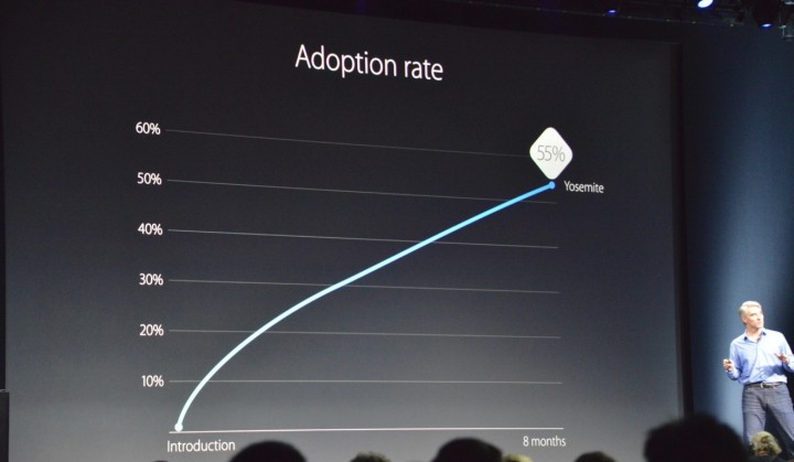 wwdc_2015_5