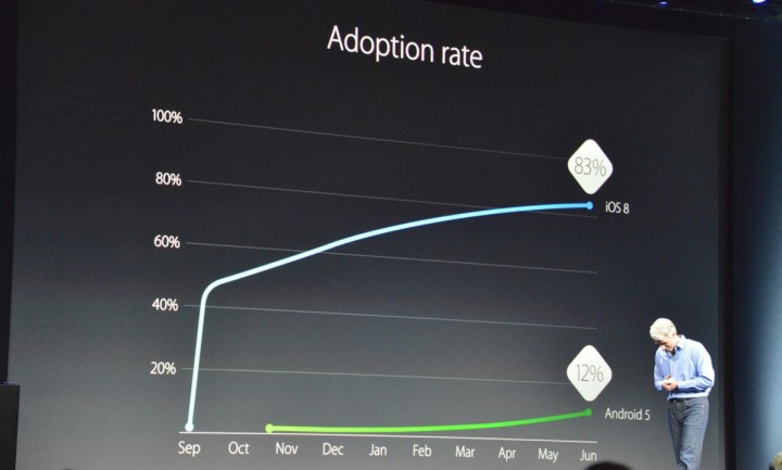 wwdc_2015_8