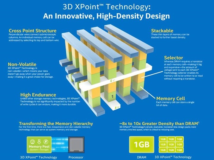 3d-xpoint_04