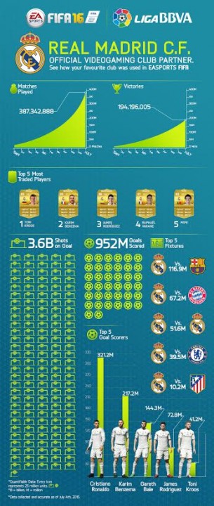RealMadrid_FIFA16