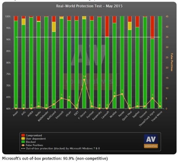 av_protection_june