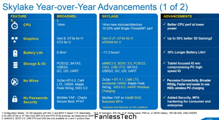 intel_Skylake_2