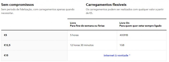 internet_praia1