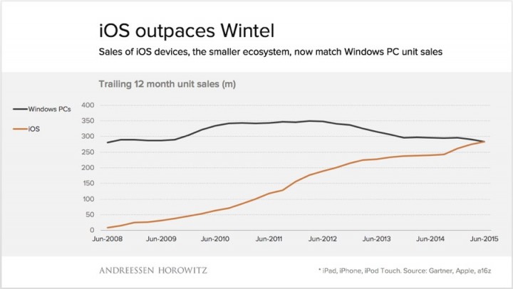 ios_windows_2