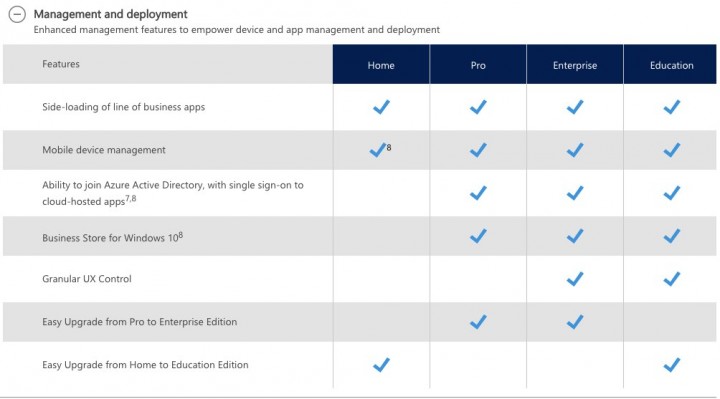 windows_10_versoes_2