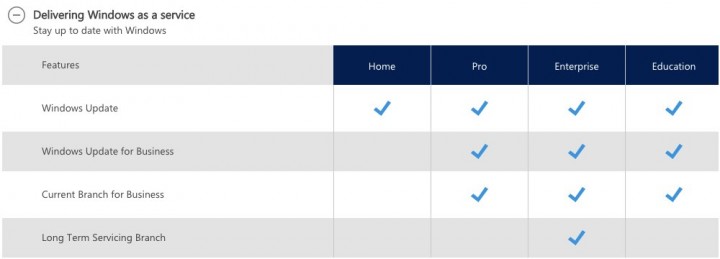 windows_10_versoes_4