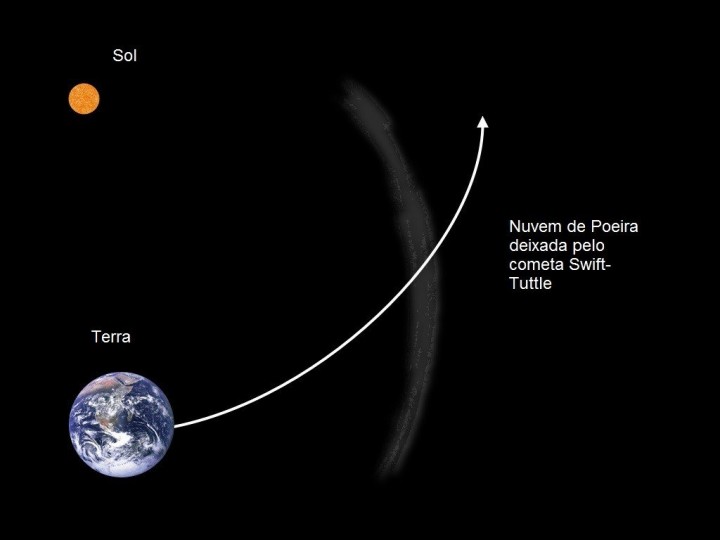 perseides-scema1-1024x768