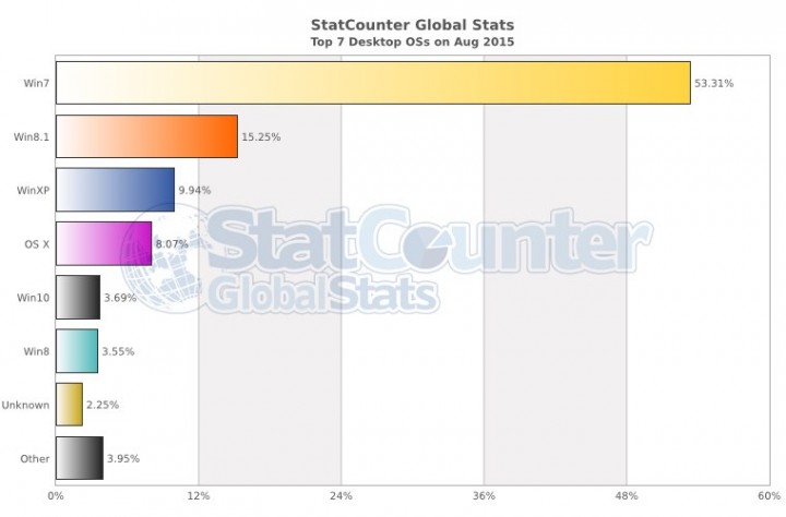 windows_10_stats_2