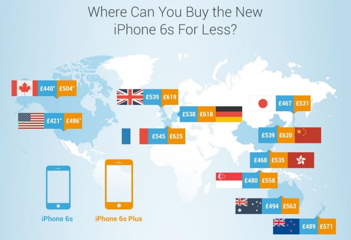 pplware_preços_iphone6s_redor_mundo01
