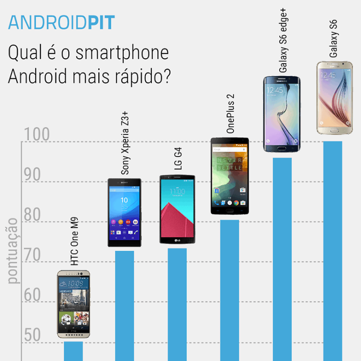 smartphonemaisrapido-w782