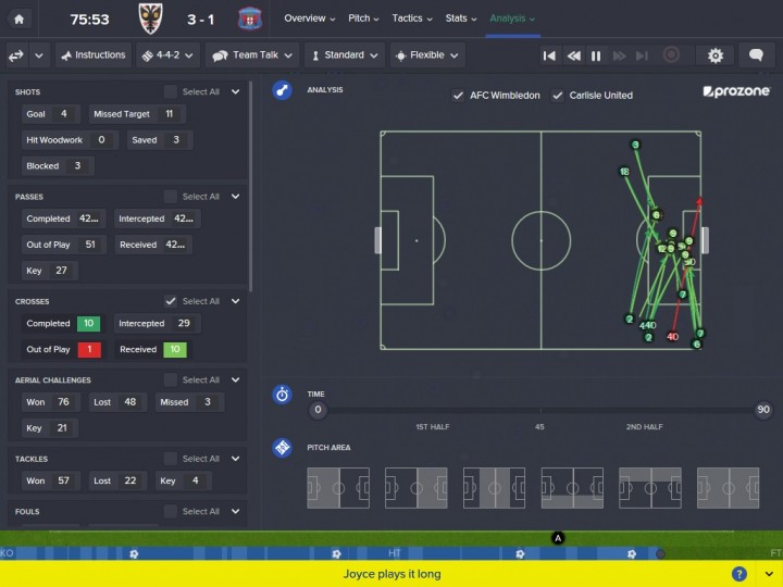 FM 2016 03 - Prozone - Cross Stats