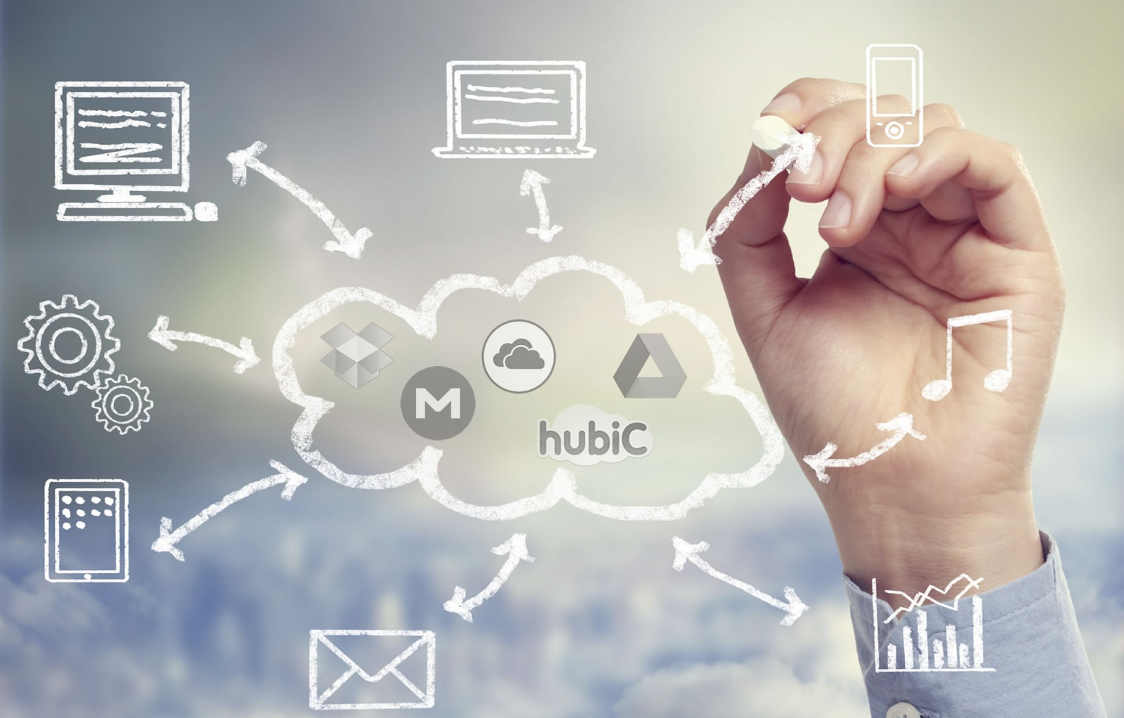 TOP 5 de Serviços Cloud