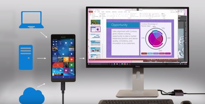 Smartphones com Windows 10 Mobile vão-se transformar em PCs