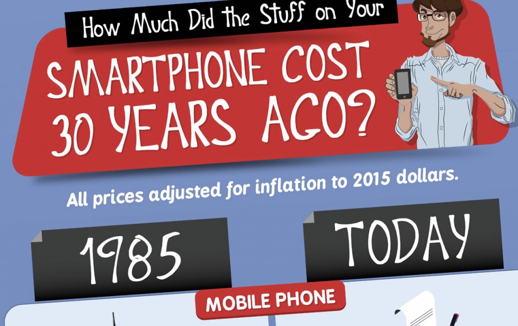 Porque custaria um iPhone 32 milhões de dólares em 1985?