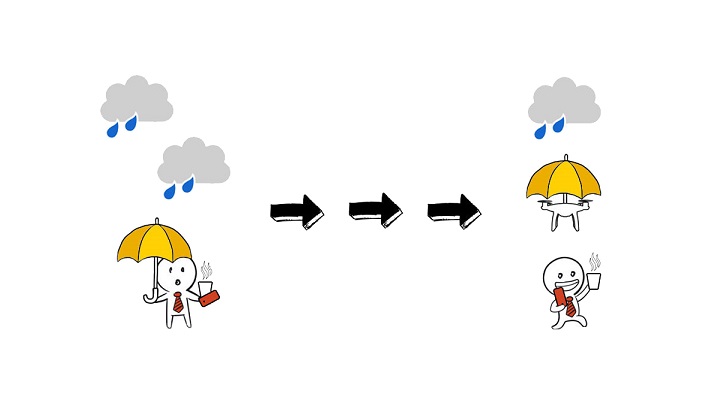 Poderá um drone protegê-lo da chuva?