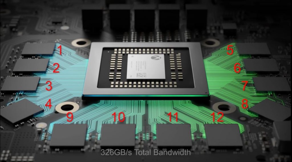 Specs do Project Scorpio foram reveladas