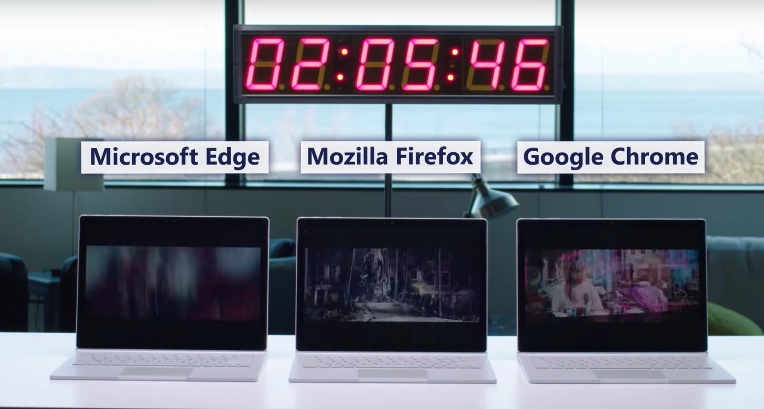 Bateria: Microsoft Edge volta a bater o Google Chrome e o Firefox