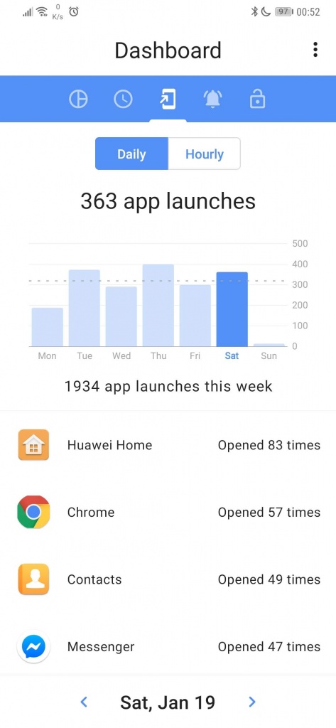 ActionDash Equilíbrio Digital Android apps tempo
