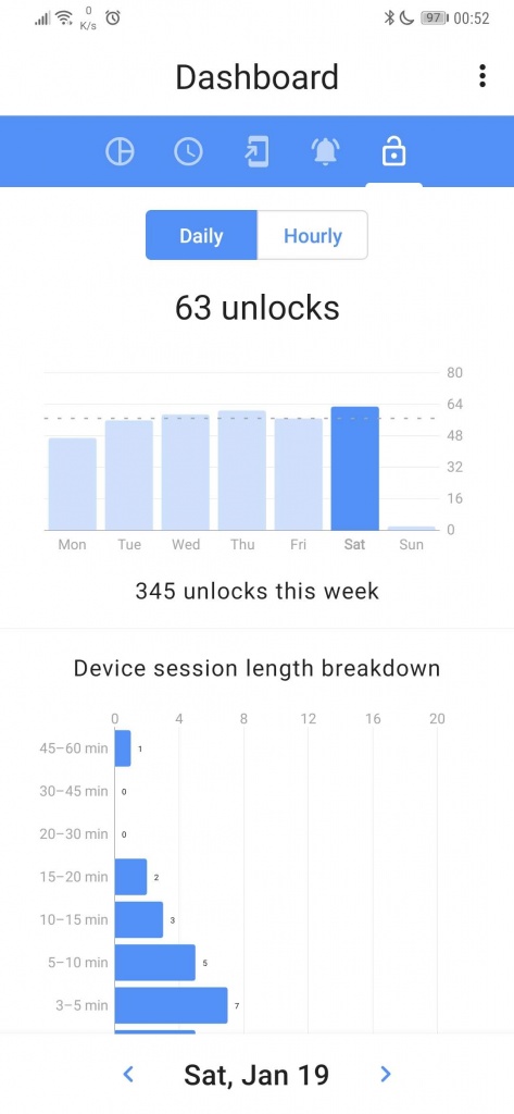 ActionDash Equilíbrio Digital Android apps tempo