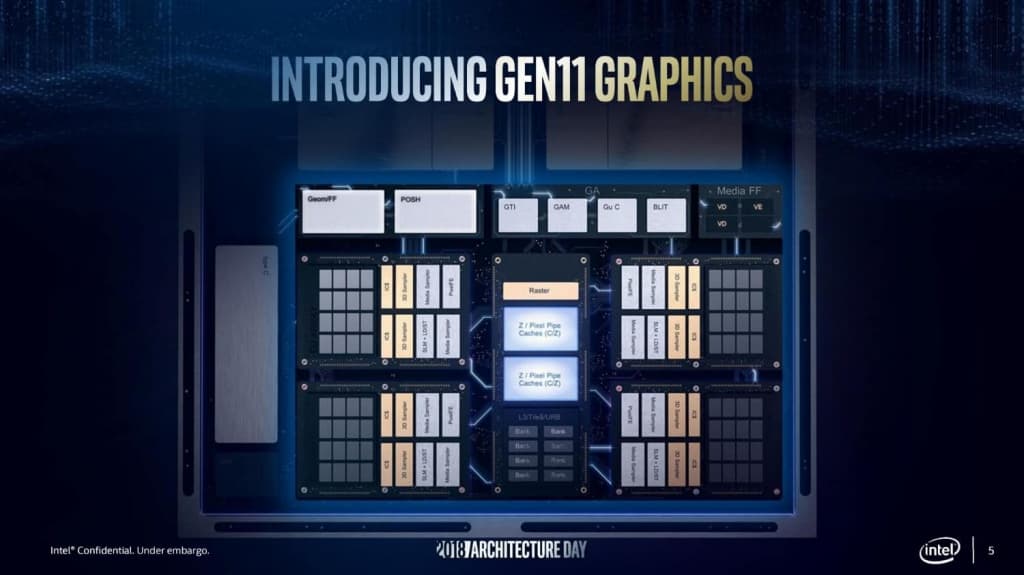 Intel Iris Plus Graphics 940 bate a Radeon RX Vega 11 em teste de benchmark