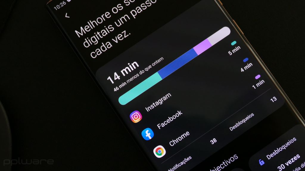 Bem-estar digital da Google prepara-se para ser ainda mais “intrusivo”