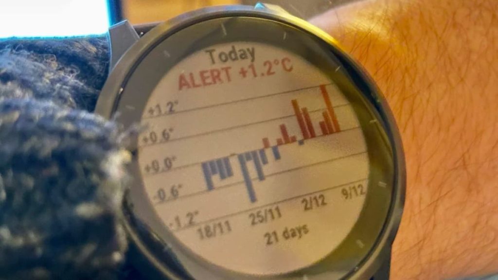 Smartwatch Garmin traz recurso inovador que ajuda a detectar COVID-19 antecipadamente