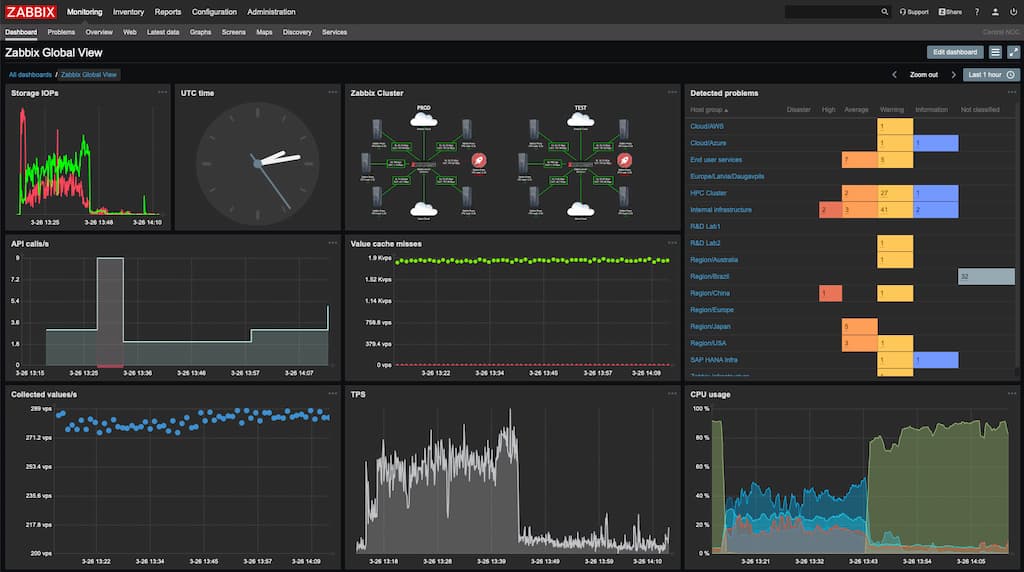 Zabbix: Como criar facilmente uma dashboard à medida?