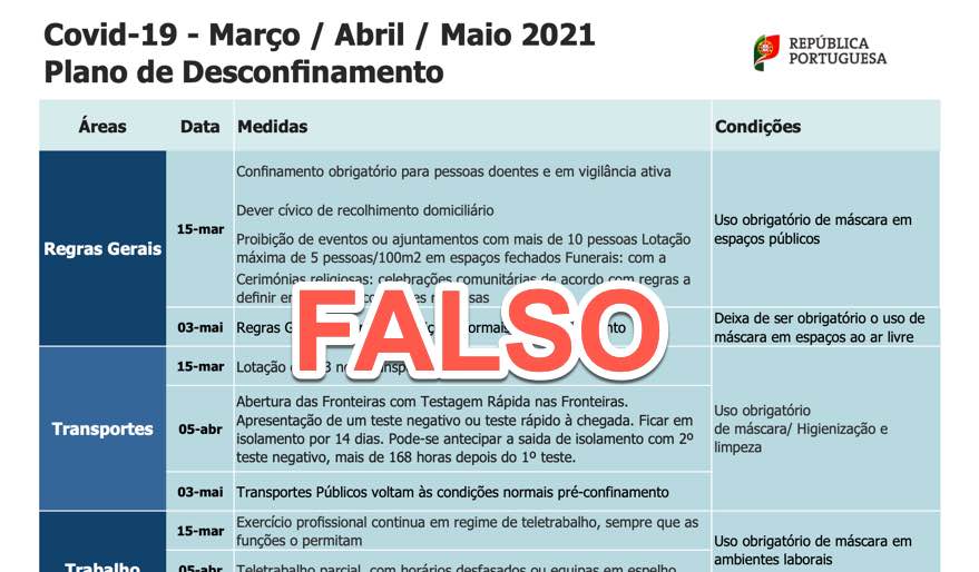 COVID-19: Plano de desconfinamento “falso” foi criado por jornalista