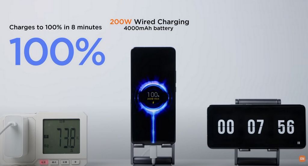 Xiaomi HyperCharge a 200W carrega bateria até aos 100% em apenas 8 minutos!