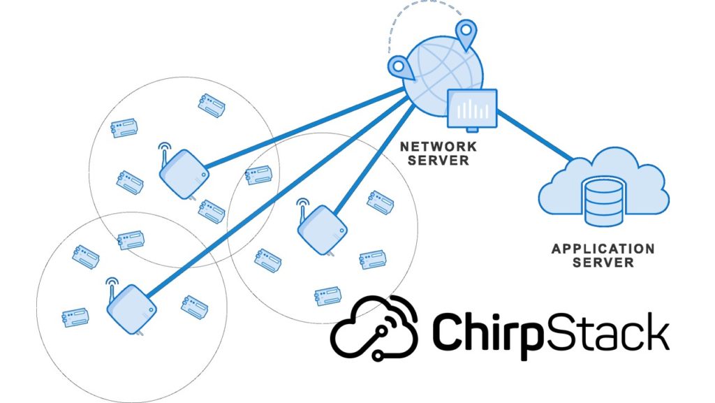 Chegou o ChirpStack 4: Um servidor open-source para LoRaWAN