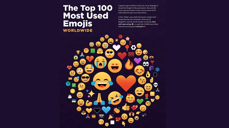 Estes são os emojis mais usados em todos os países do Mundo. Qual será em Portugal?