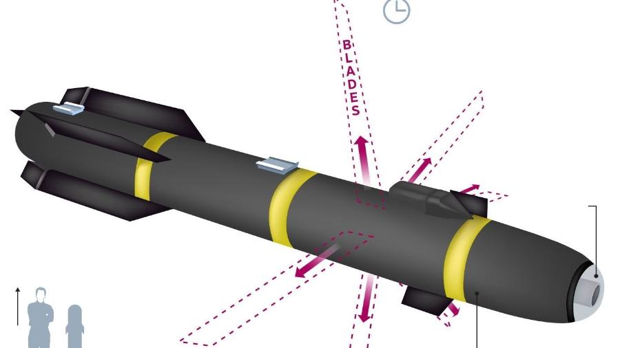 Líder da Al-Qaeda foi morto com um míssil Hellfire R9 (bomba ninja)