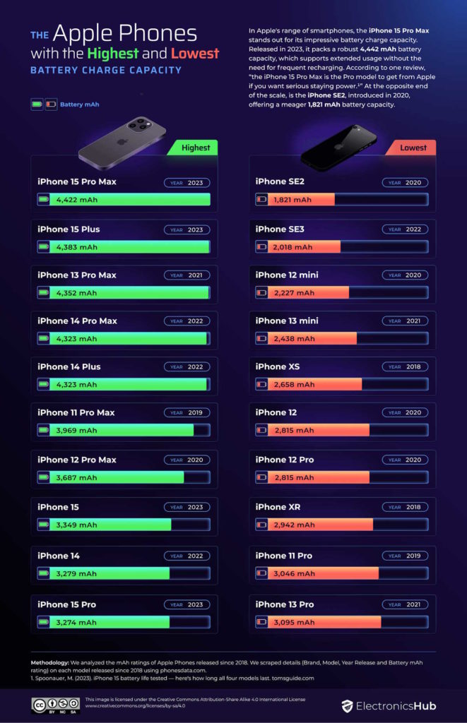 bateria smartphone duração lista