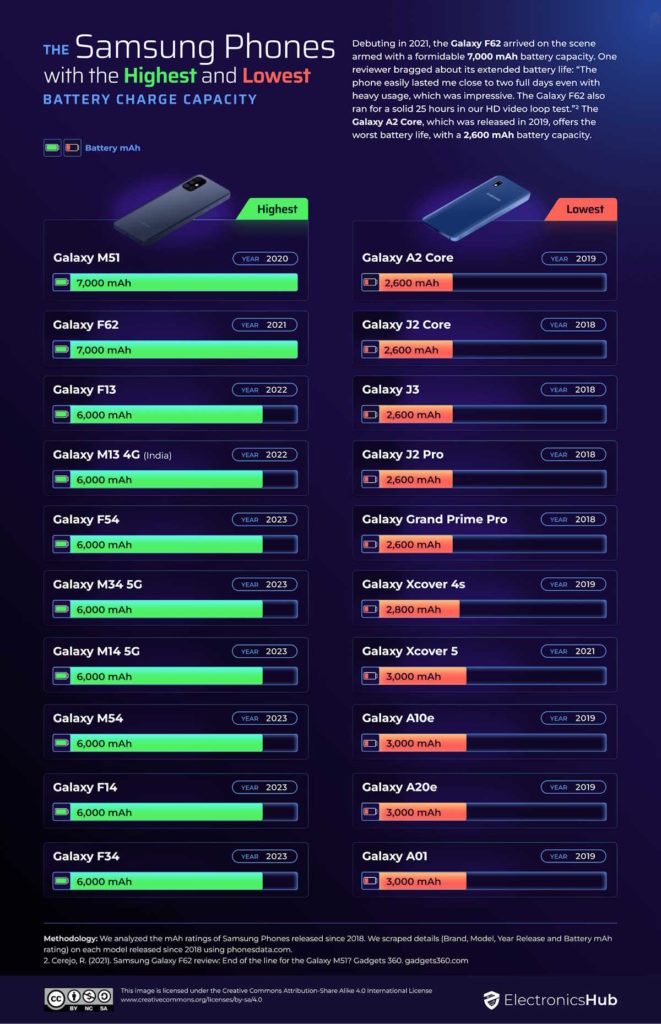 bateria smartphone duração lista