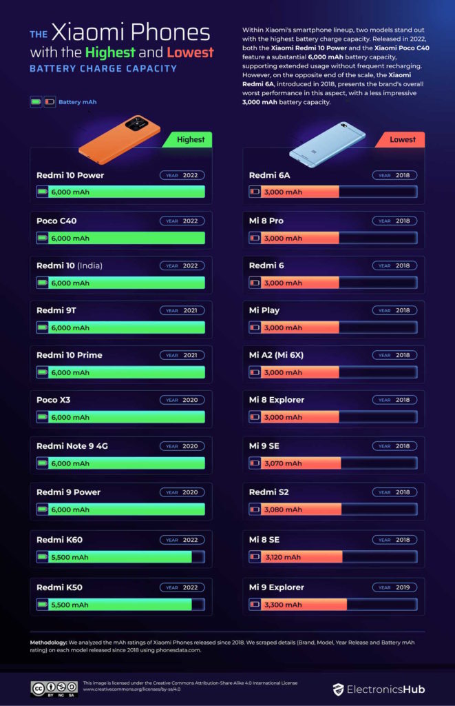 bateria smartphone duração lista