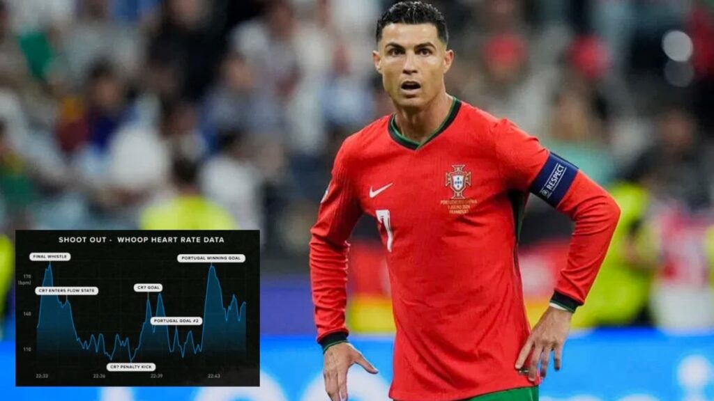 Cristiano Ronaldo poderá ser multado por ter feito “ambush marketing”