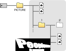 Como transferir conteúdo para a PSP